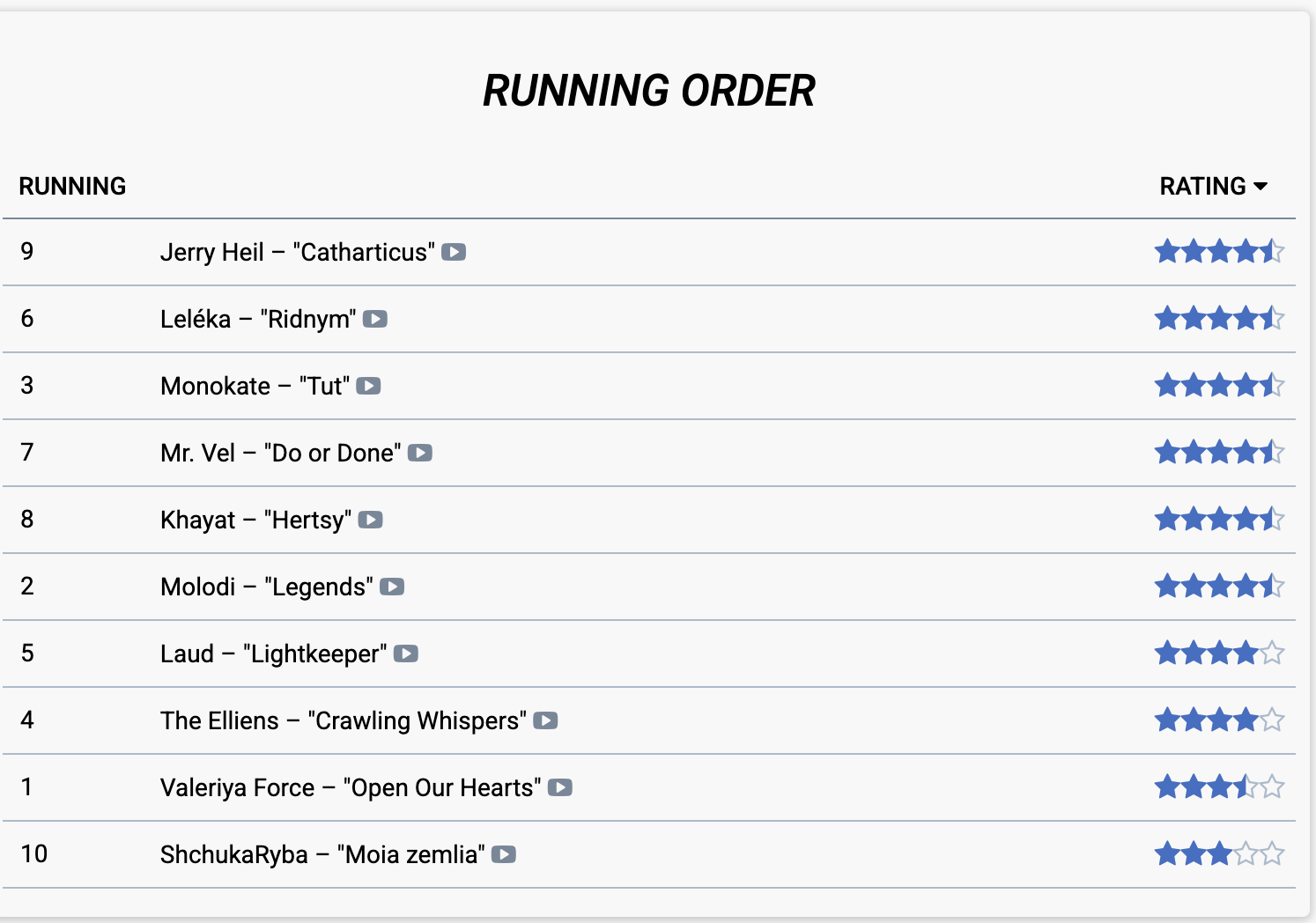 Нацвідбір на "Євробачення-2026": букмекери назвали головного фаворита перед фіналом